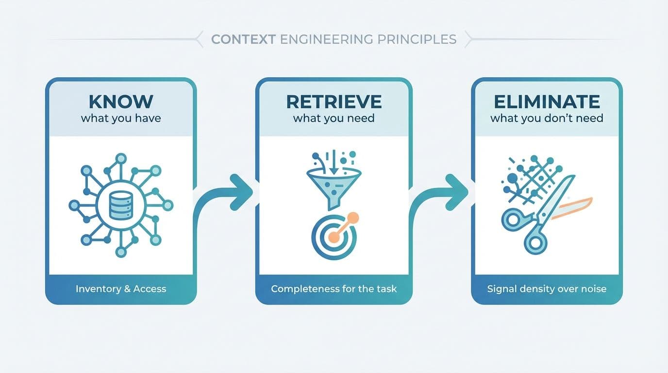Context Engineering: The Technical Foundation for AI-Powered Revenue Intelligence